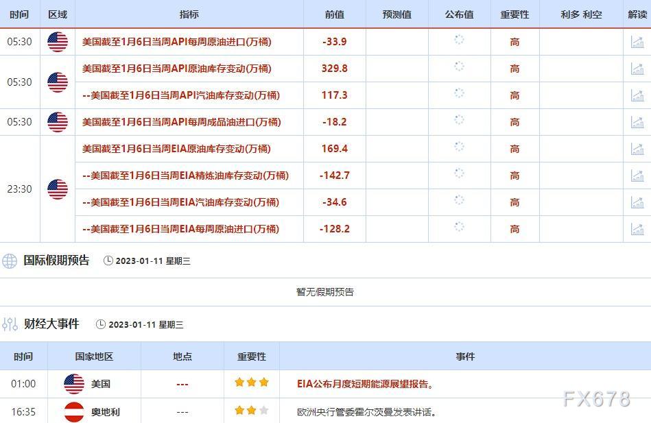 1月9日-1月13日当周重点数据和大事件前瞻