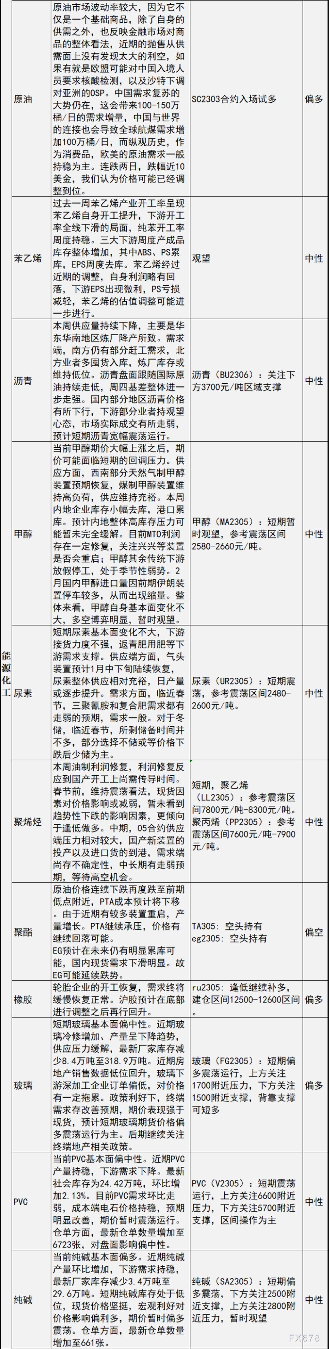 中信建投期货1月6日交易策略