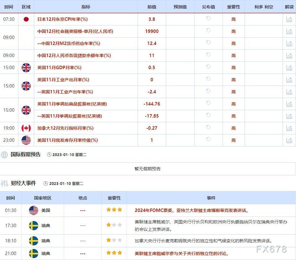 1月9日-1月13日当周重点数据和大事件前瞻