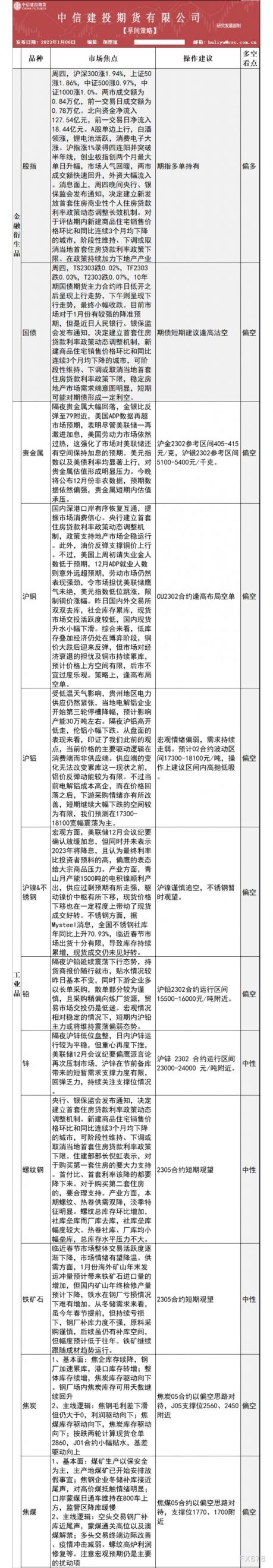 中信建投期货1月6日交易策略