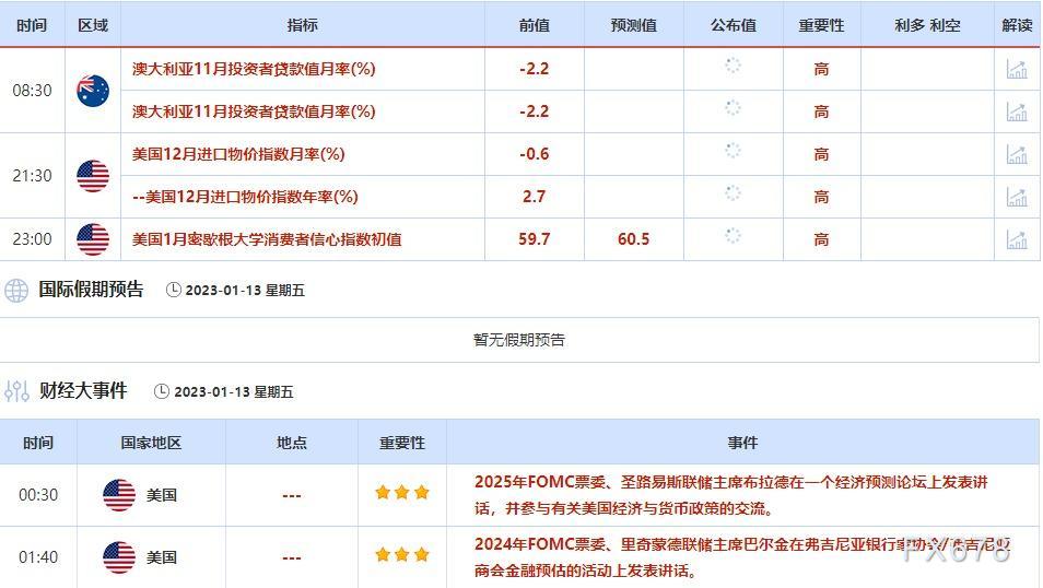 1月9日-1月13日当周重点数据和大事件前瞻
