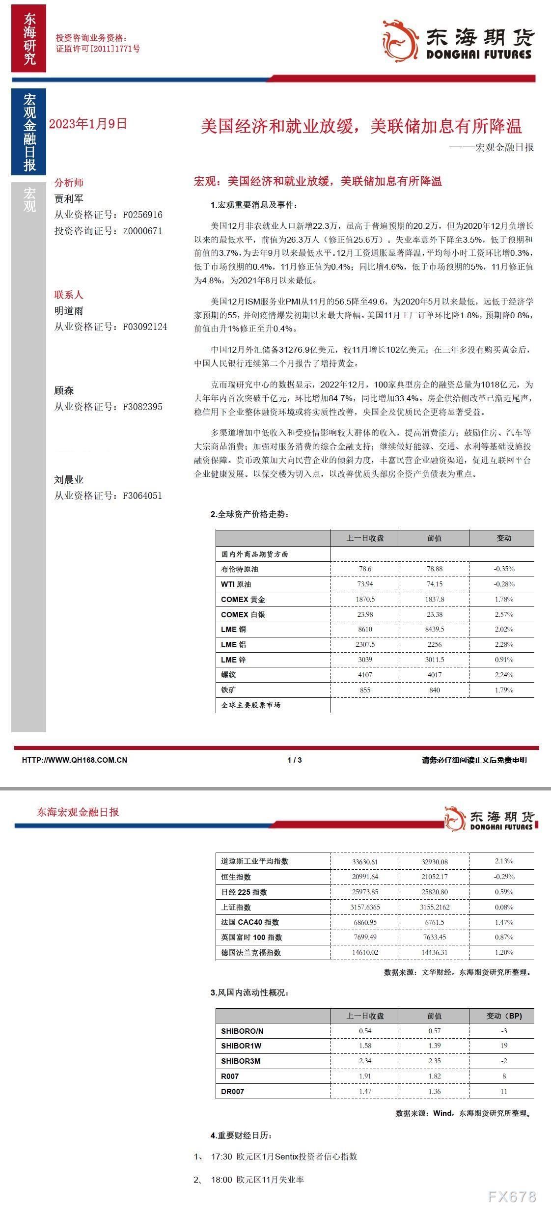 【东海期货1月9日宏观金融日报】美国经济和就业放缓,美联储加息有所降温