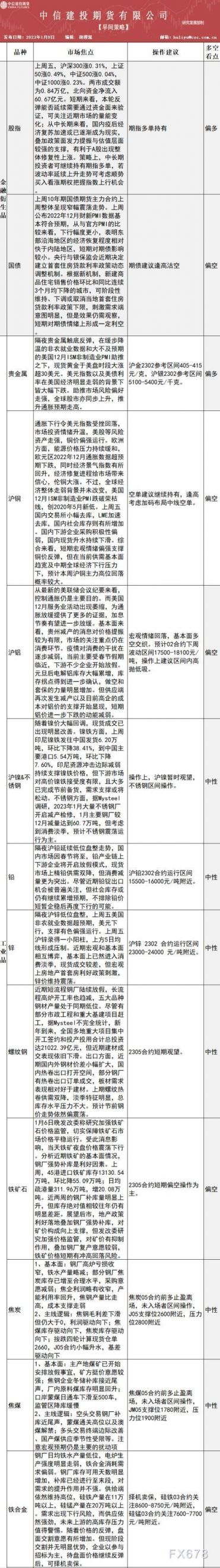 中信建投期货1月9日早间交易策略