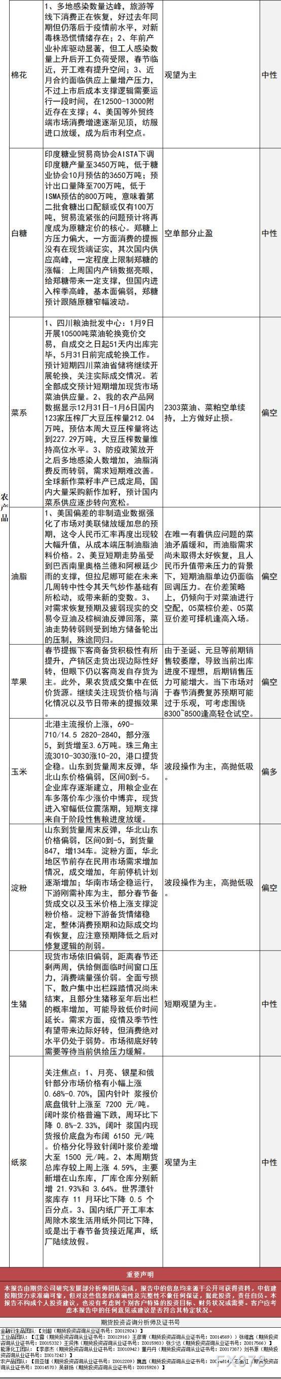 中信建投期货1月9日早间交易策略