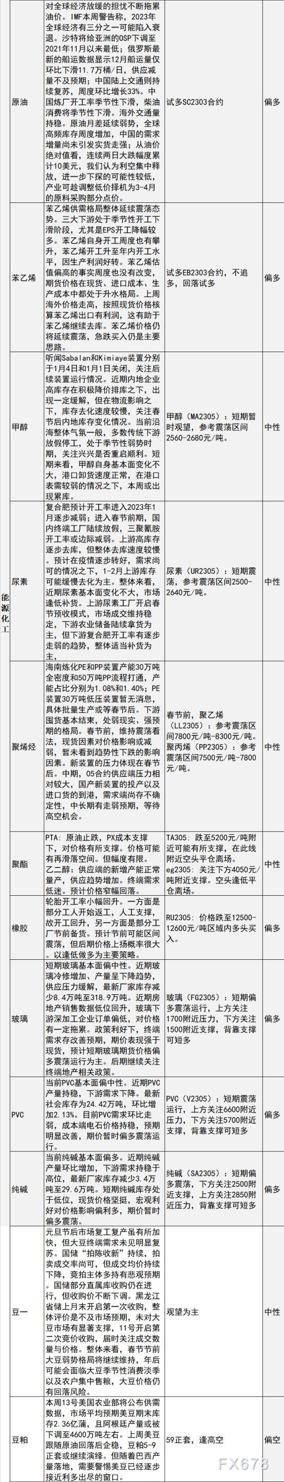 中信建投期货1月9日早间交易策略