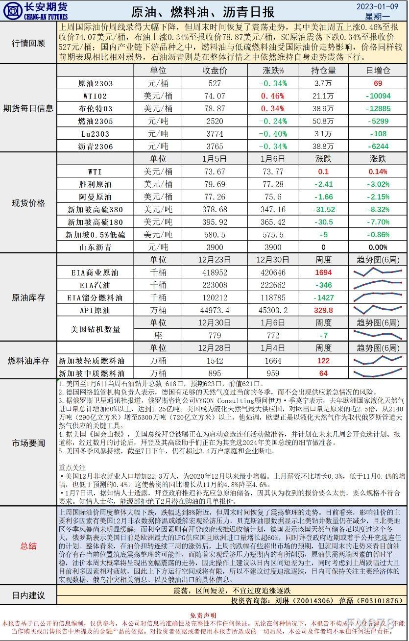长安期货原油早评:建议区间短差,不宜多度追涨逐跌