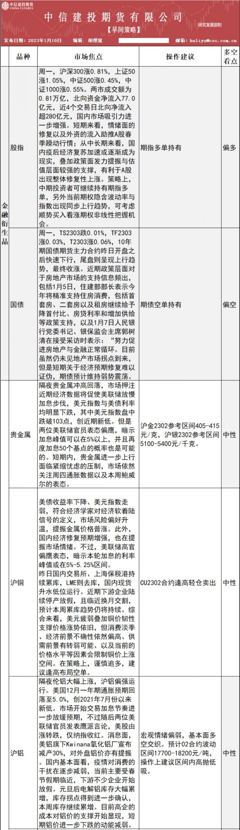 中信建投期货1月10日早间交易策略