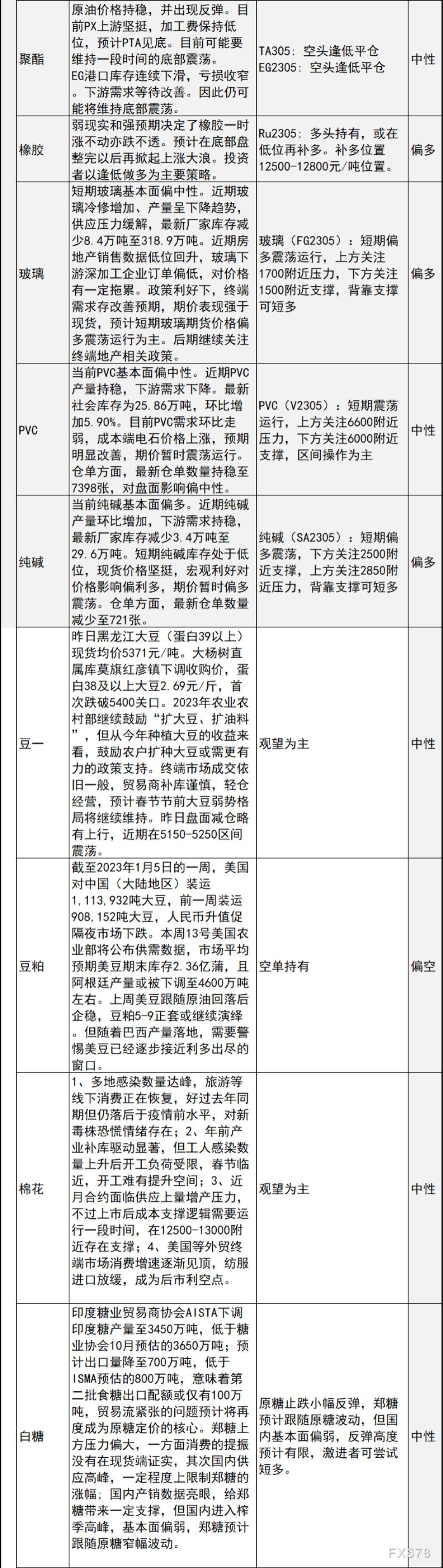 中信建投期货1月10日早间交易策略