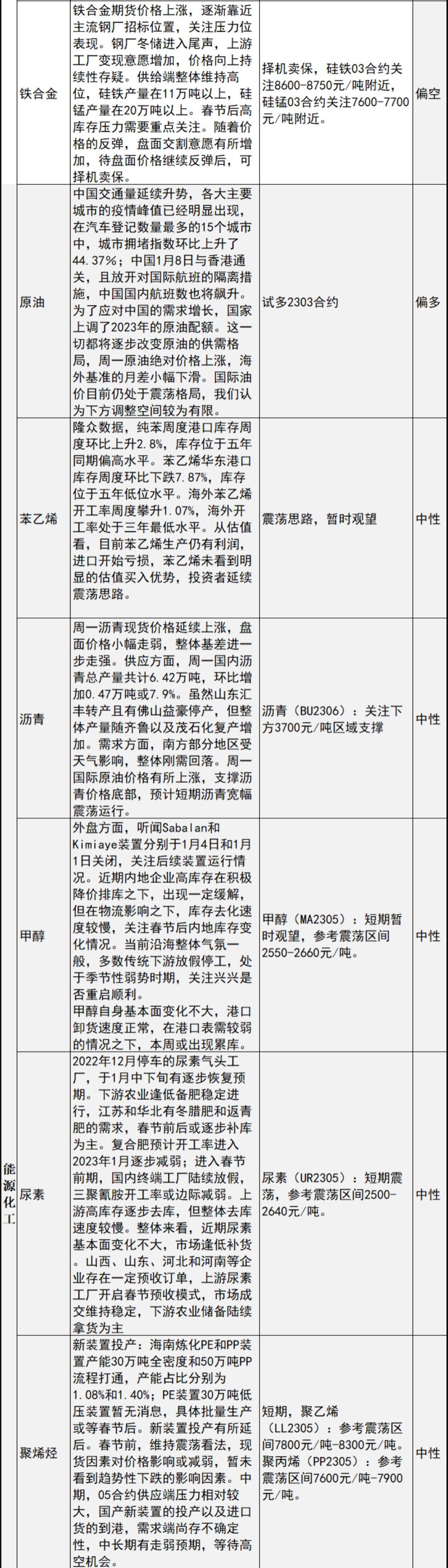 中信建投期货1月10日早间交易策略