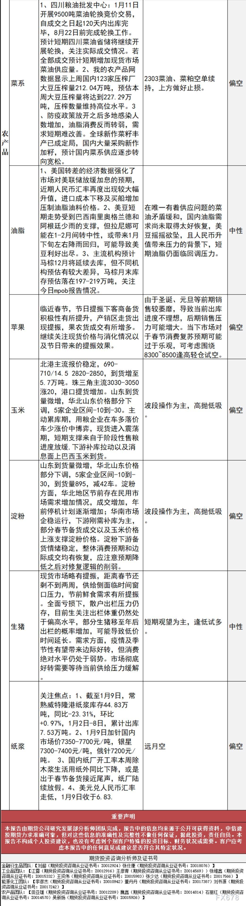 中信建投期货1月10日早间交易策略