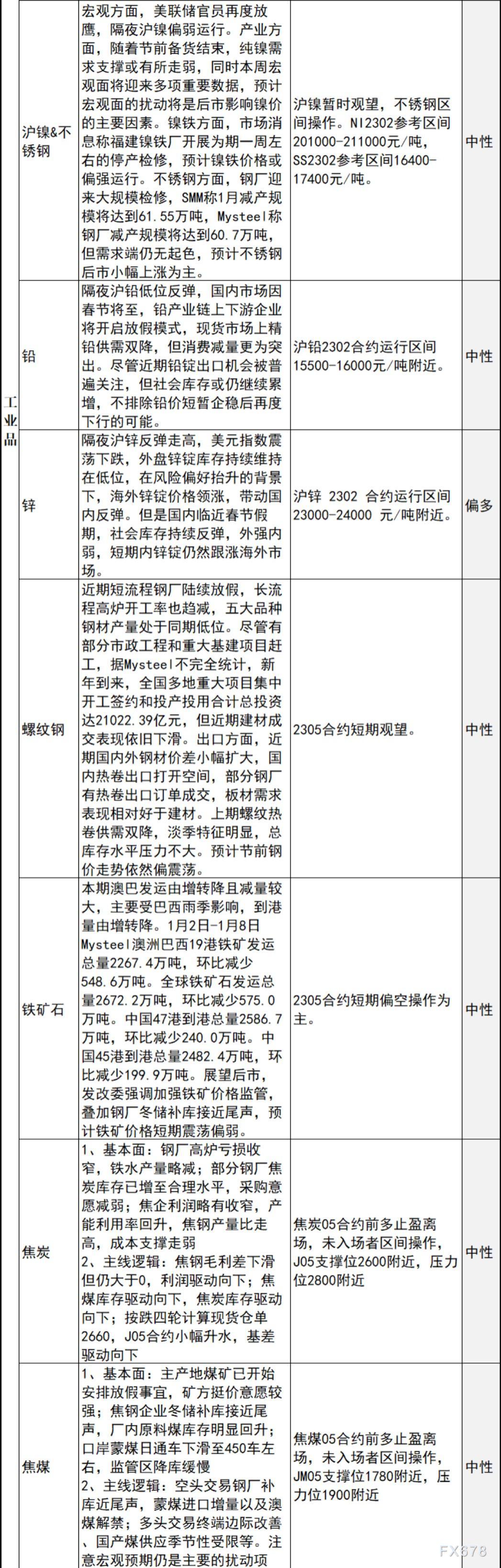 中信建投期货1月10日早间交易策略