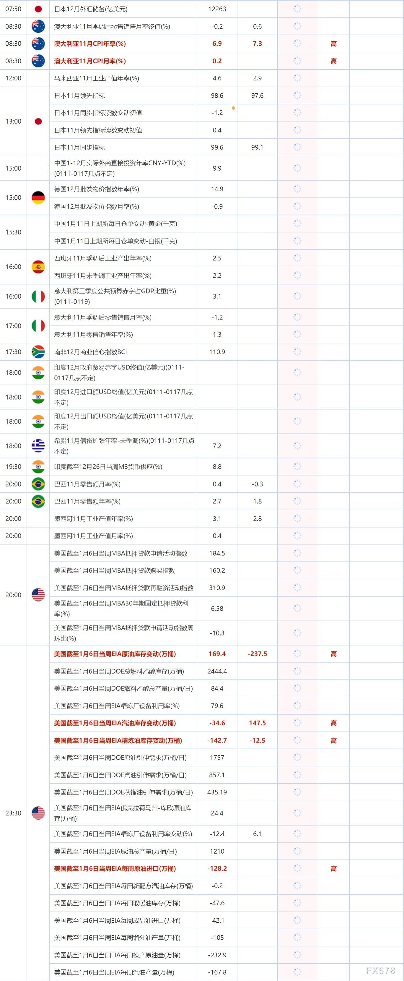 1月11日重点数据和大事件前瞻