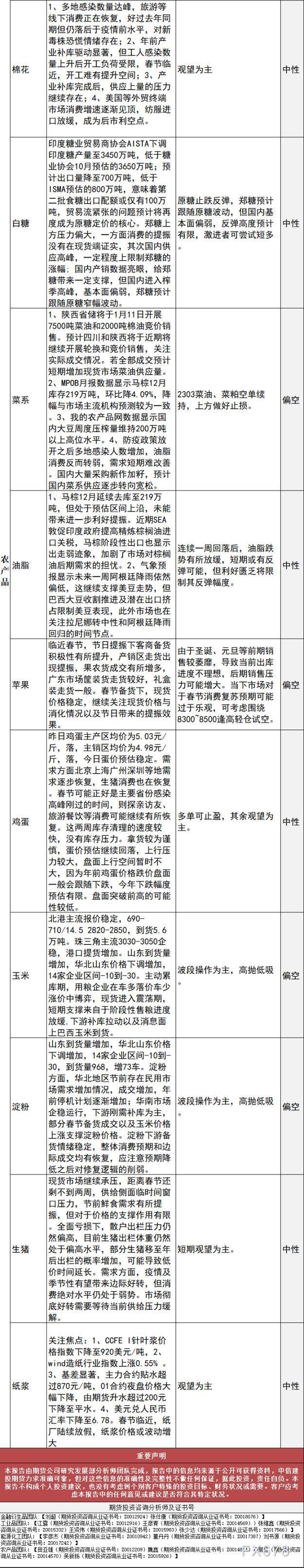 中信建投期货1月11日早间交易策略