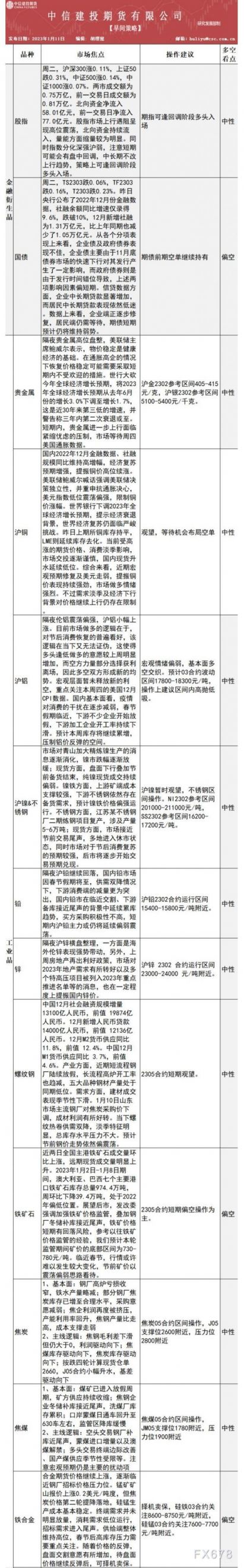 中信建投期货1月11日早间交易策略