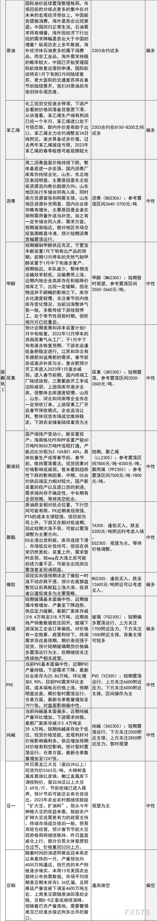 中信建投期货1月11日早间交易策略