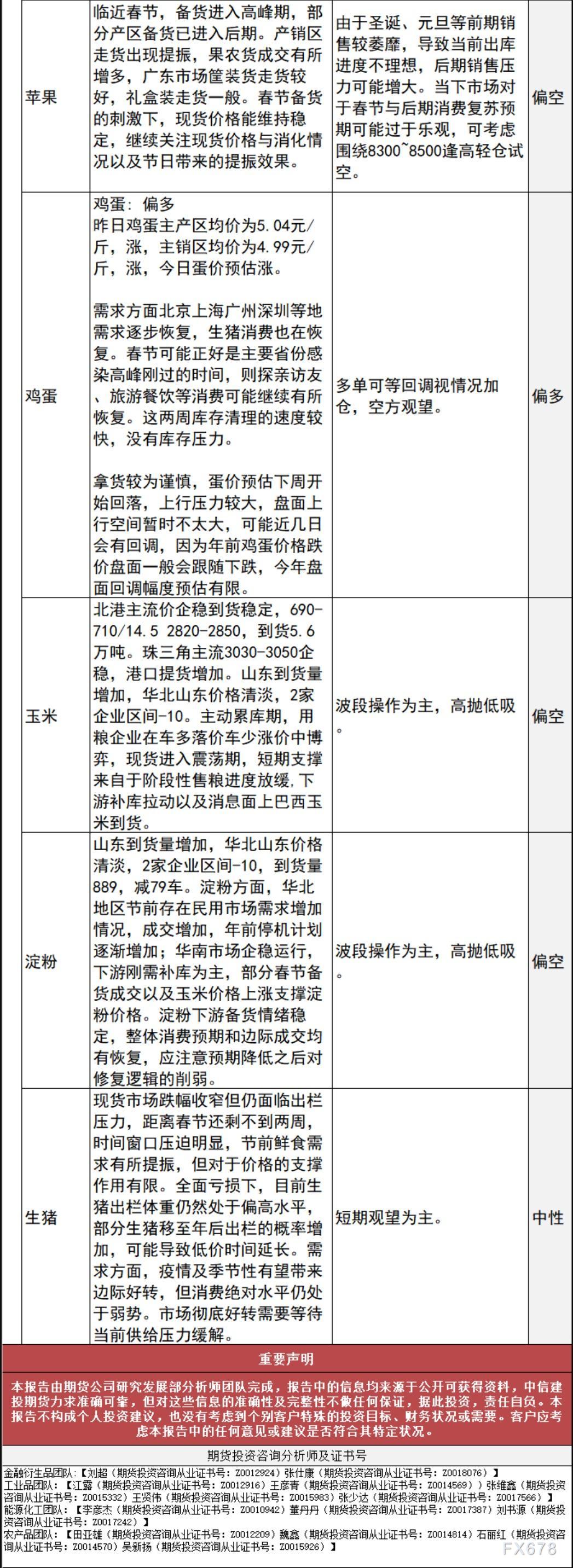 中信建投期货1月12日早间交易策略