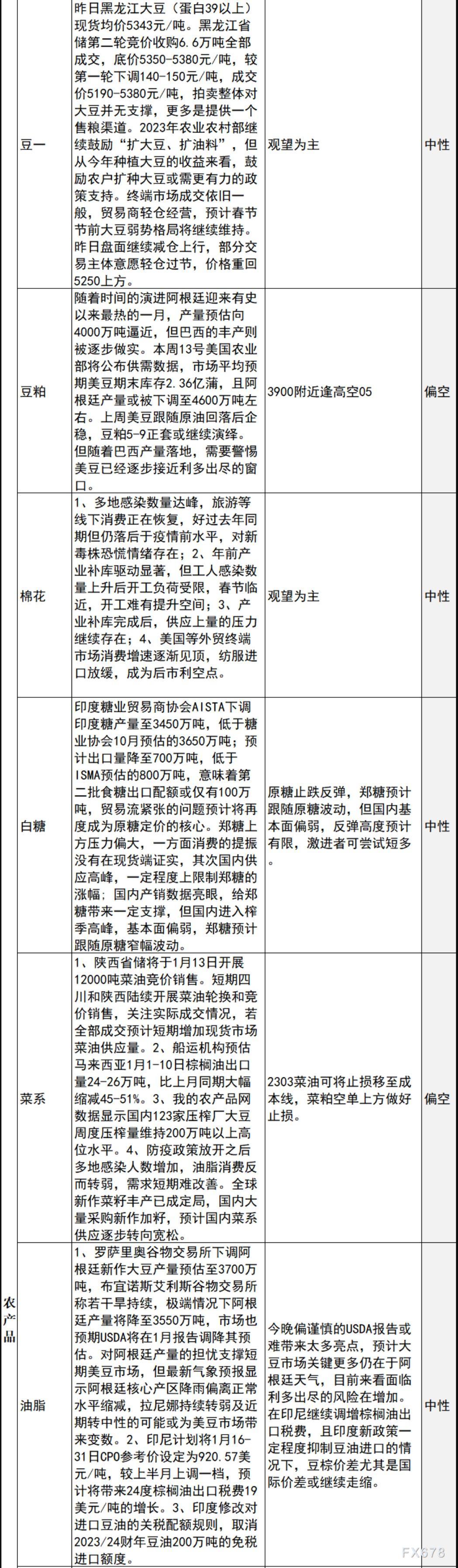 中信建投期货1月12日早间交易策略