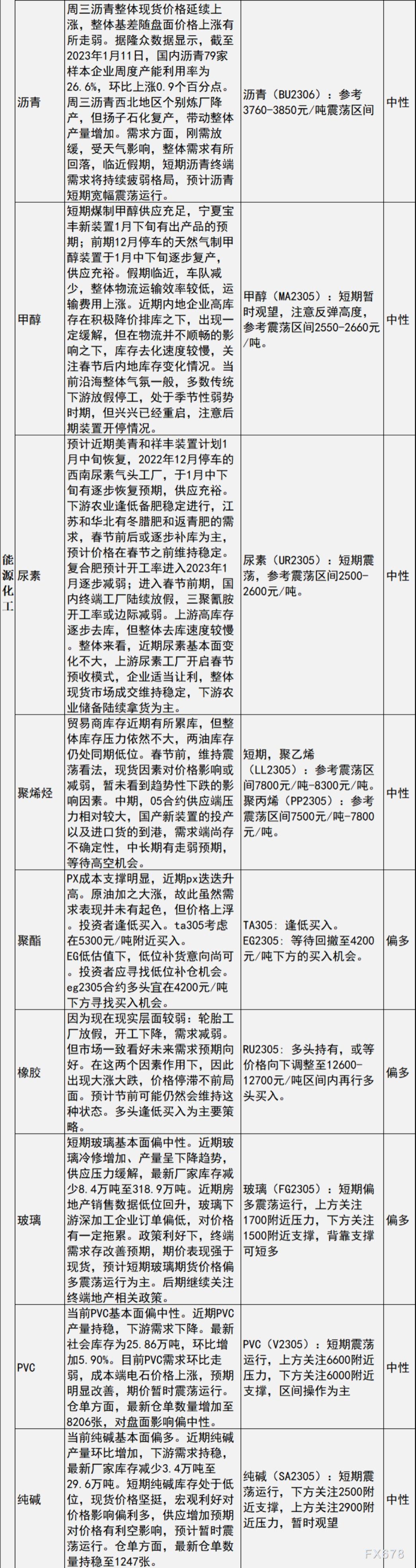 中信建投期货1月12日早间交易策略