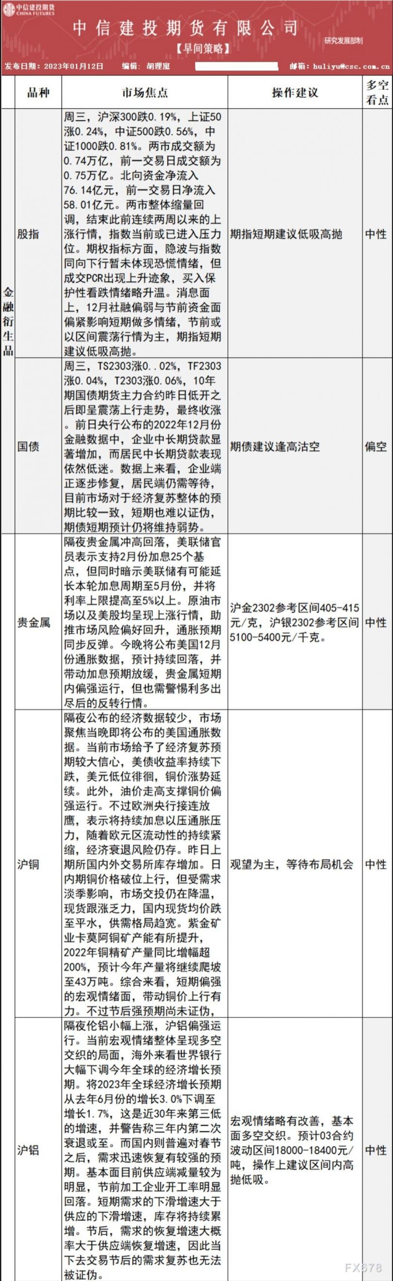 中信建投期货1月12日早间交易策略