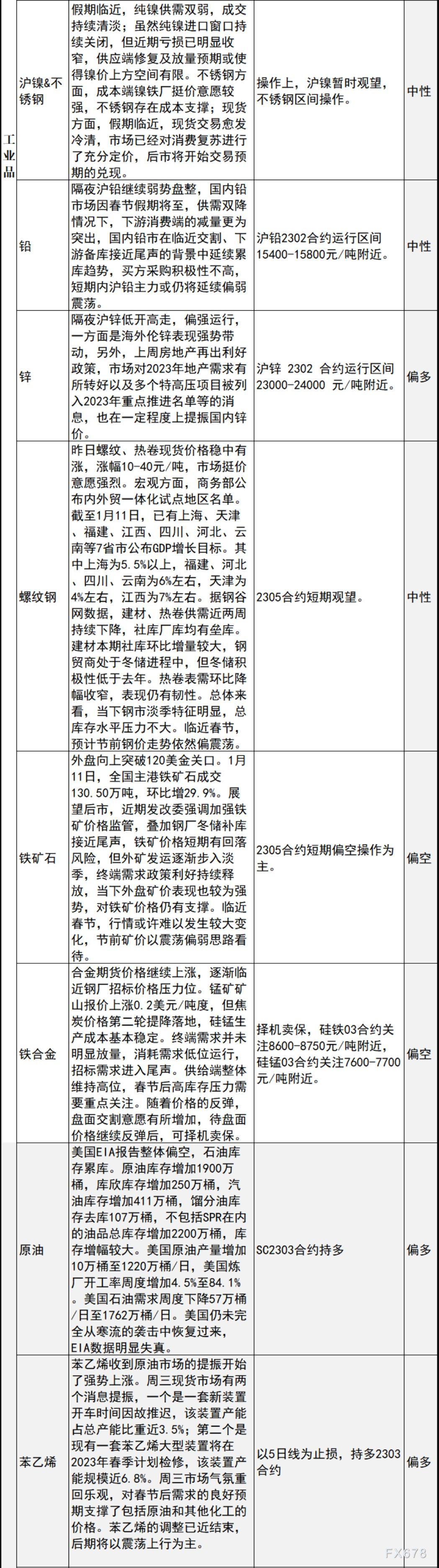 中信建投期货1月12日早间交易策略