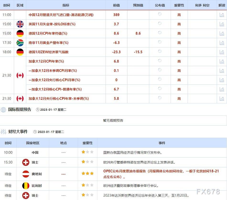 1月16日-1月20日当周重点数据和大事件前瞻