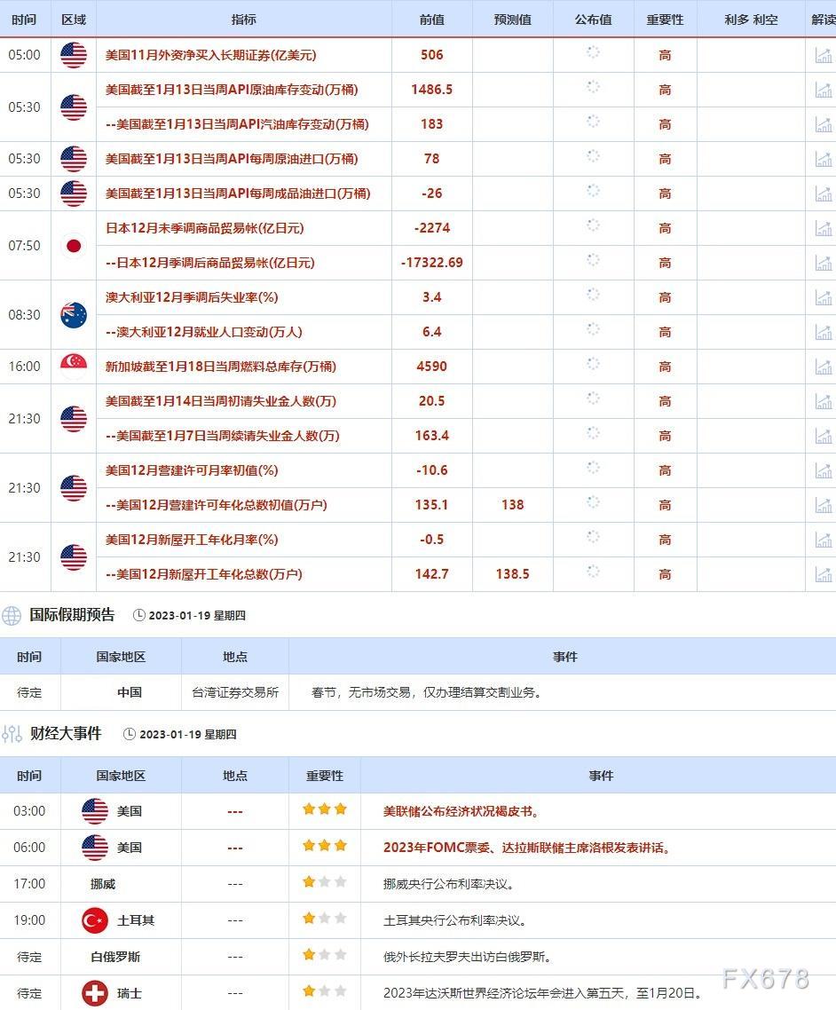 1月16日-1月20日当周重点数据和大事件前瞻