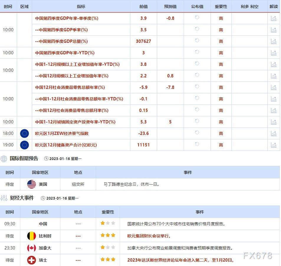 1月16日-1月20日当周重点数据和大事件前瞻