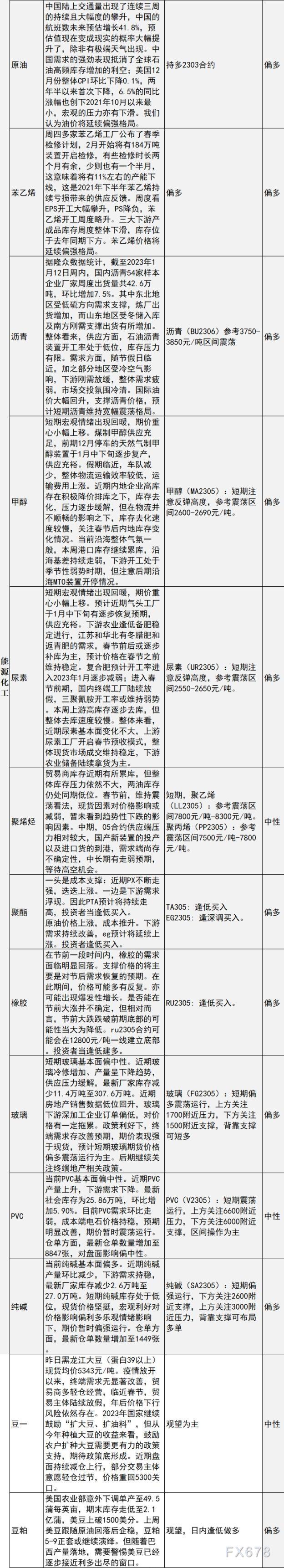 中信建投期货1月13日早间交易策略