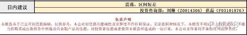 长安期货原油早评:油价将震荡,建议区间短差