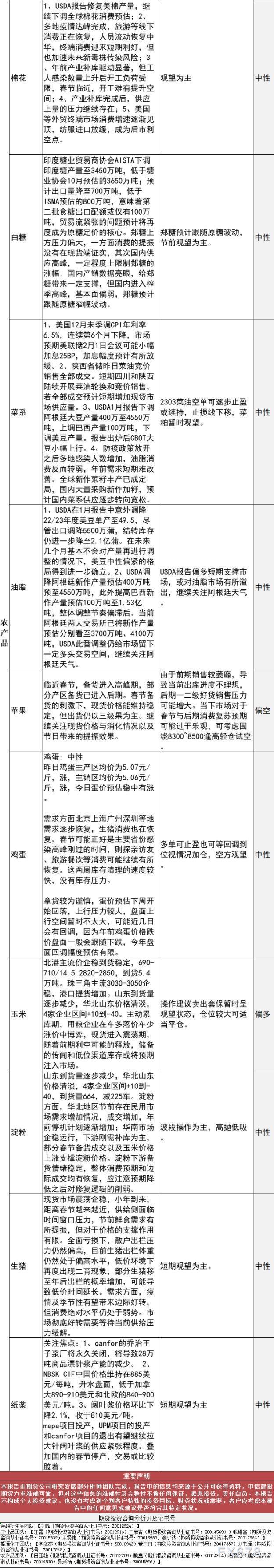 中信建投期货1月13日早间交易策略