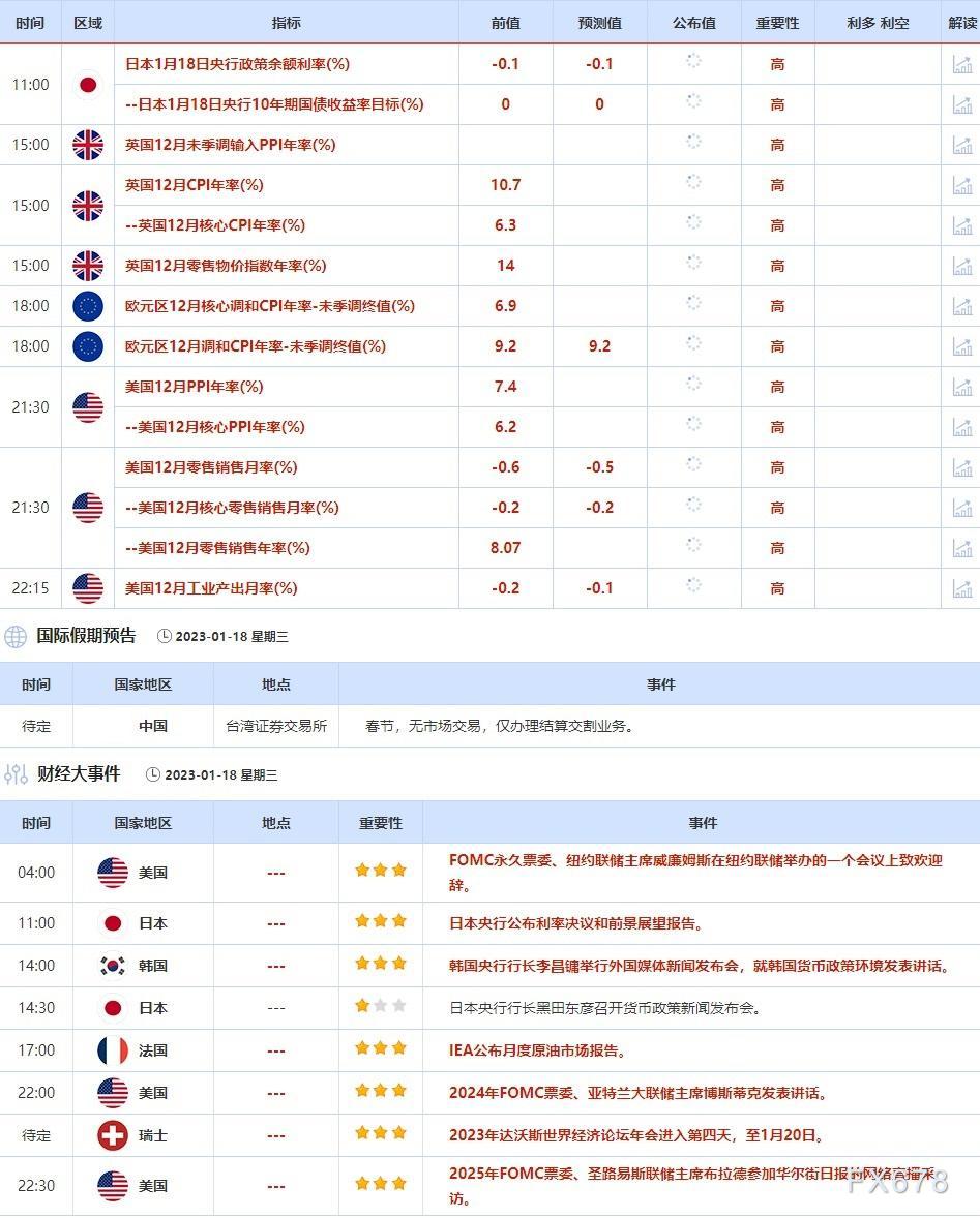 1月16日-1月20日当周重点数据和大事件前瞻