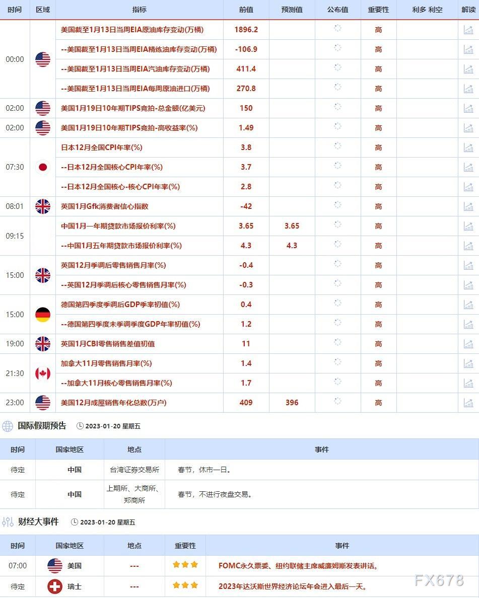 1月16日-1月20日当周重点数据和大事件前瞻
