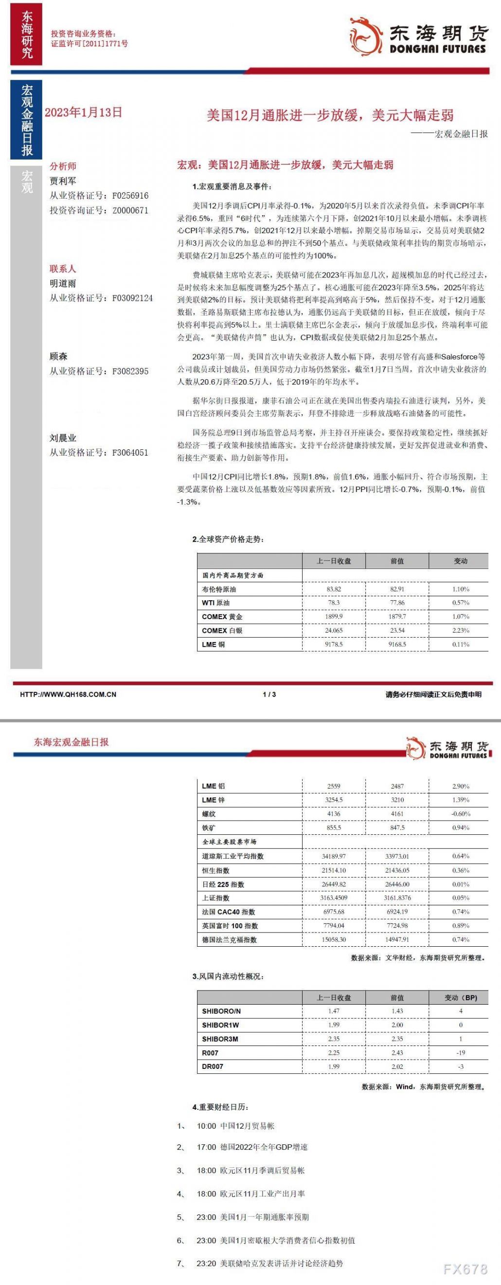 【东海期货1月13日宏观金融日报】美国12月通胀进一步放缓,美元大幅走弱