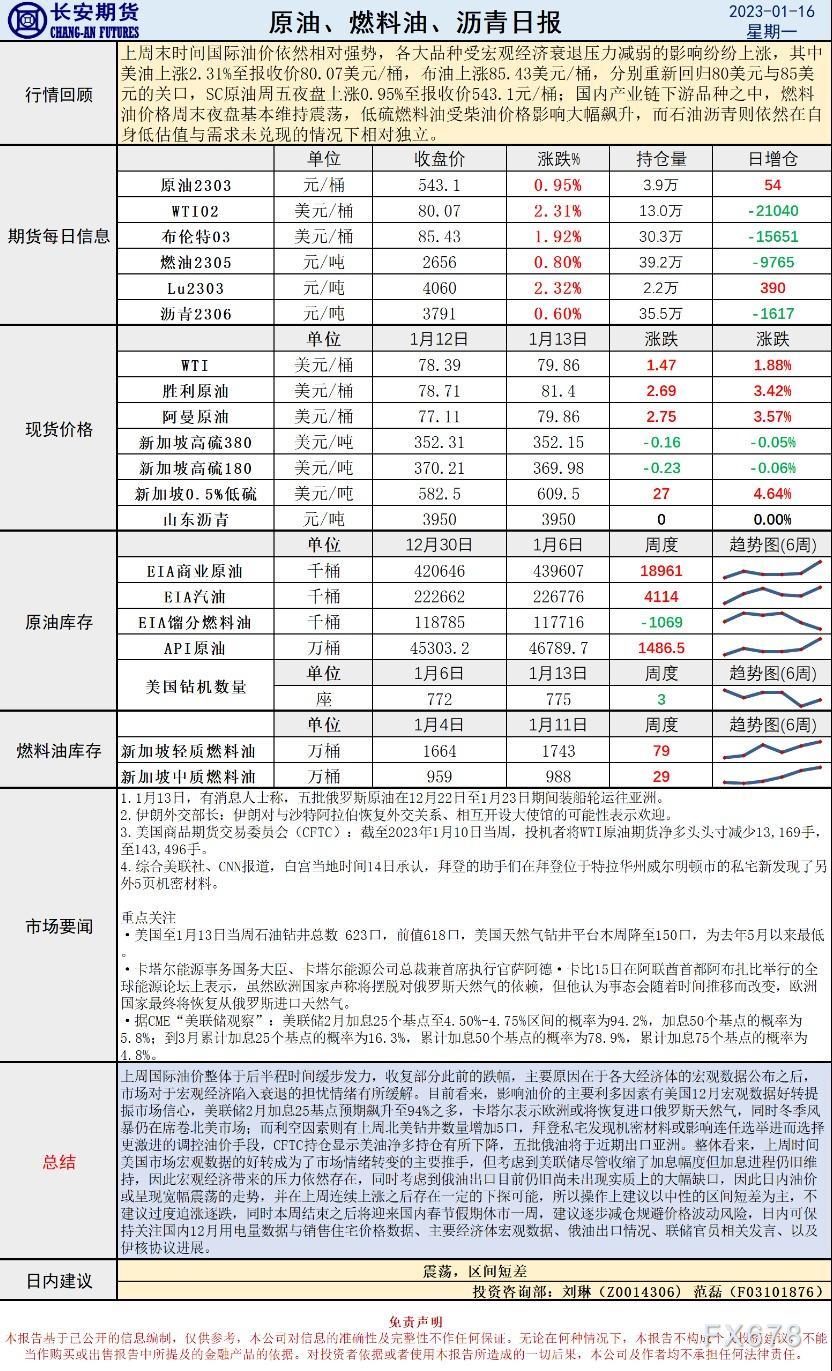 长安期货原油早评:价格将震荡,建议区间短差