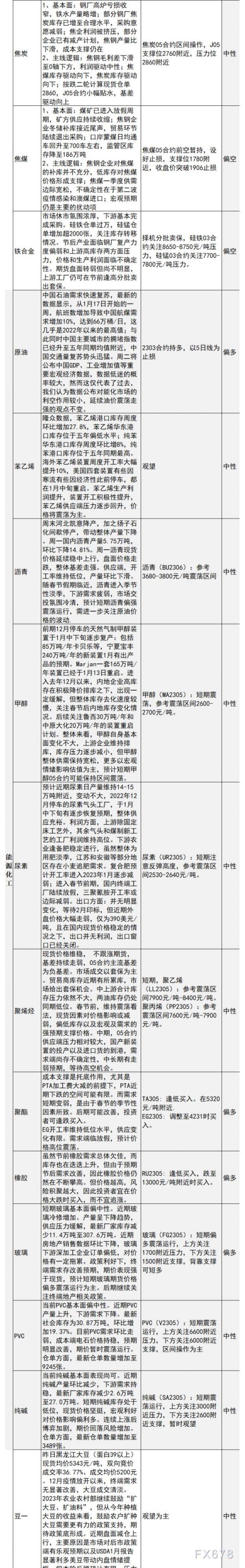 中信建投期货1月17日早间交易策略