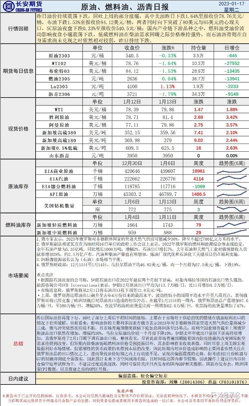 长安期货原油早评:价格将偏弱震荡,建议轻仓偏空短差