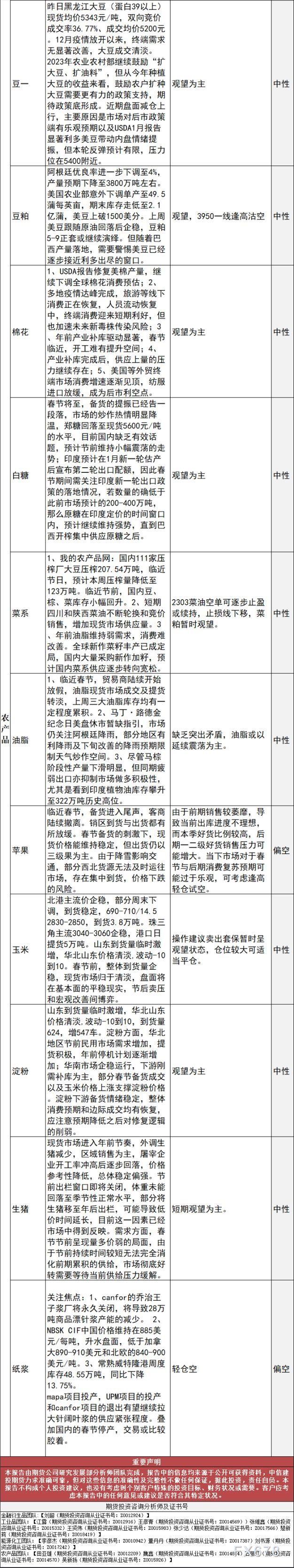 中信建投期货1月17日早间交易策略
