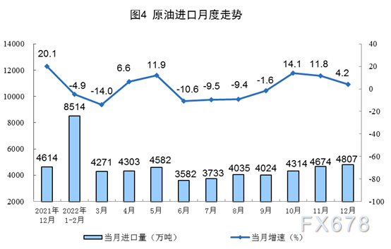 国家统计局:2022年12月份能源生产情况