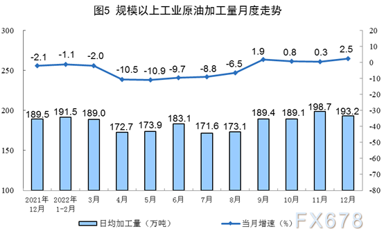 国家统计局:2022年12月份能源生产情况