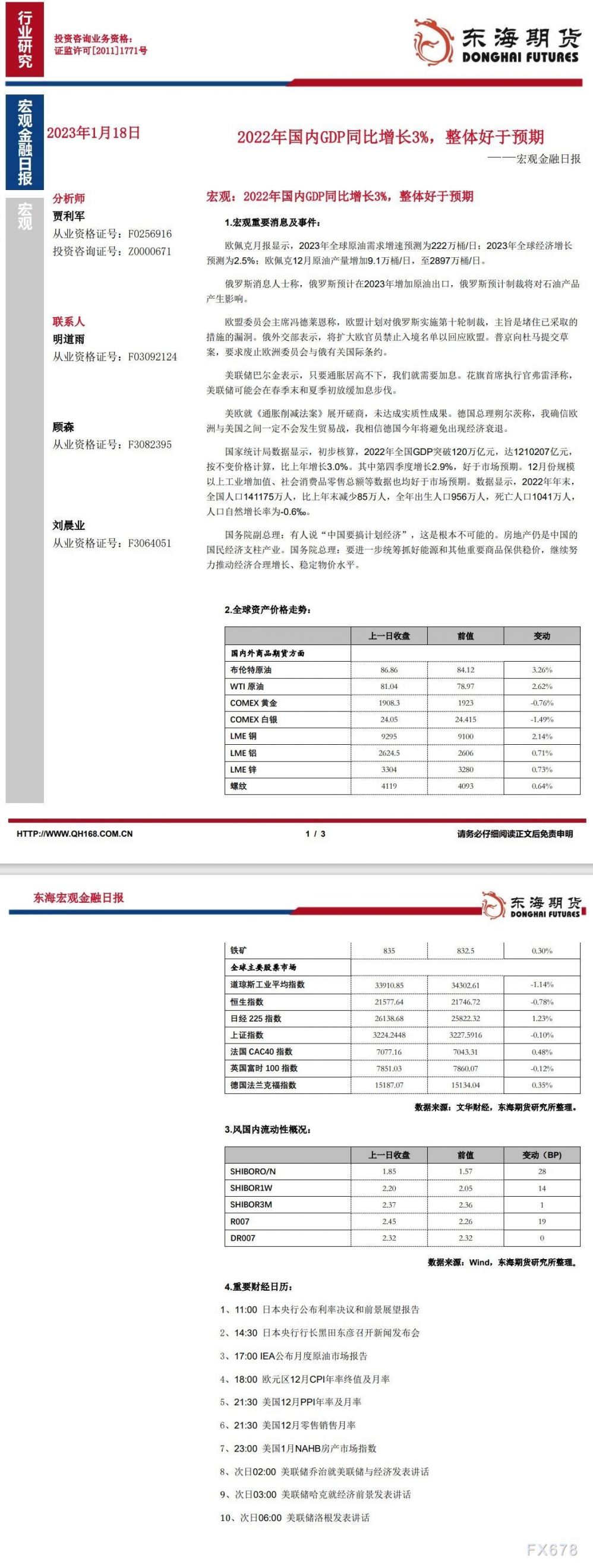 【东海期货1月18日宏观金融日报】:2022年国内GDP同比增长3%,整体好于预期
