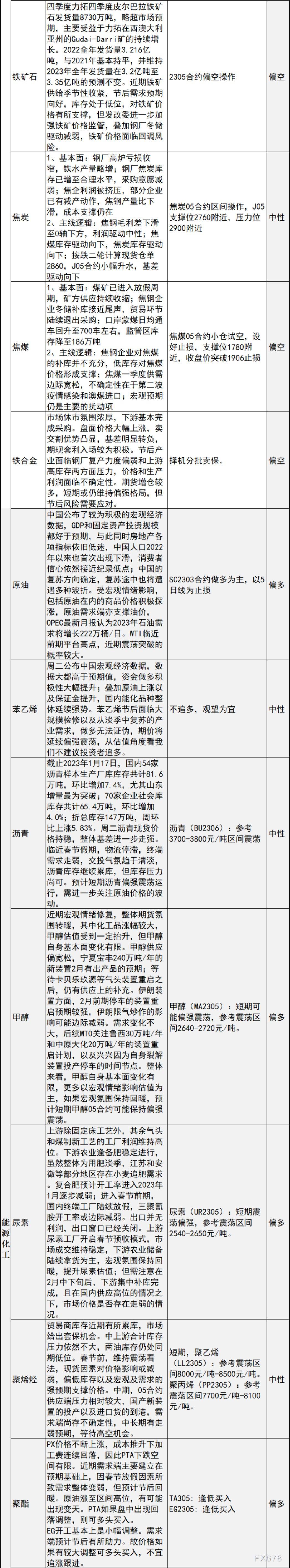 中信建投期货1月18日早间交易策略