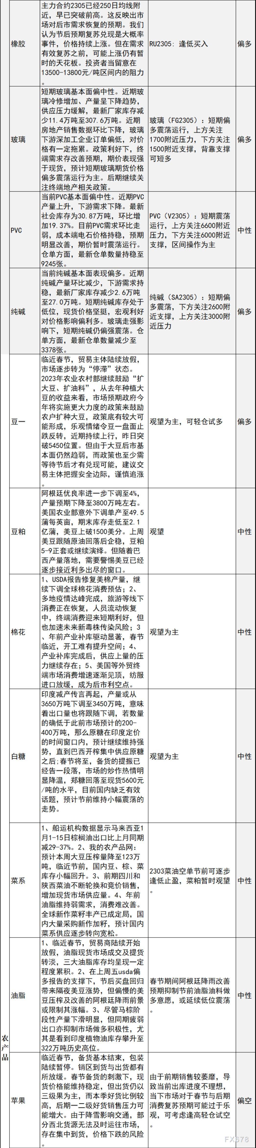 中信建投期货1月18日早间交易策略
