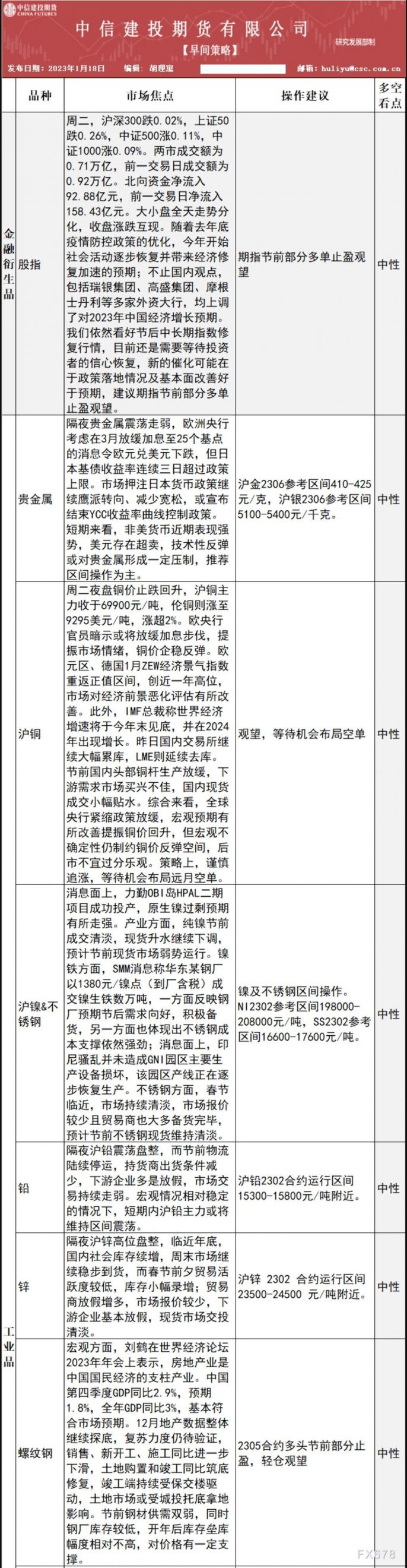 中信建投期货1月18日早间交易策略