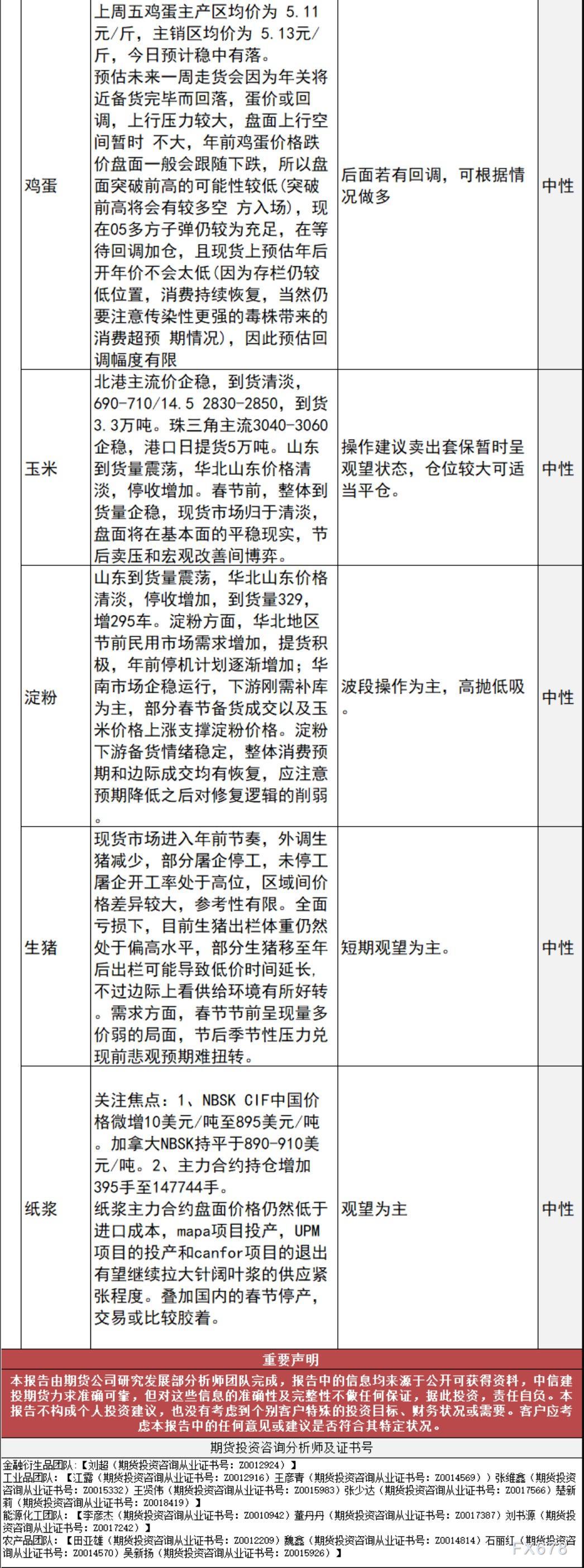 中信建投期货1月18日早间交易策略