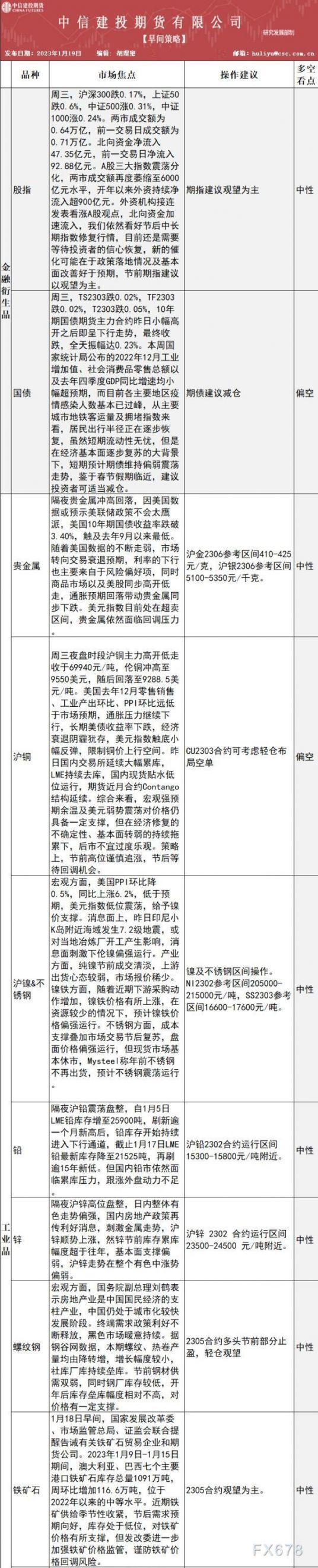 中信建投期货1月19日早间交易策略
