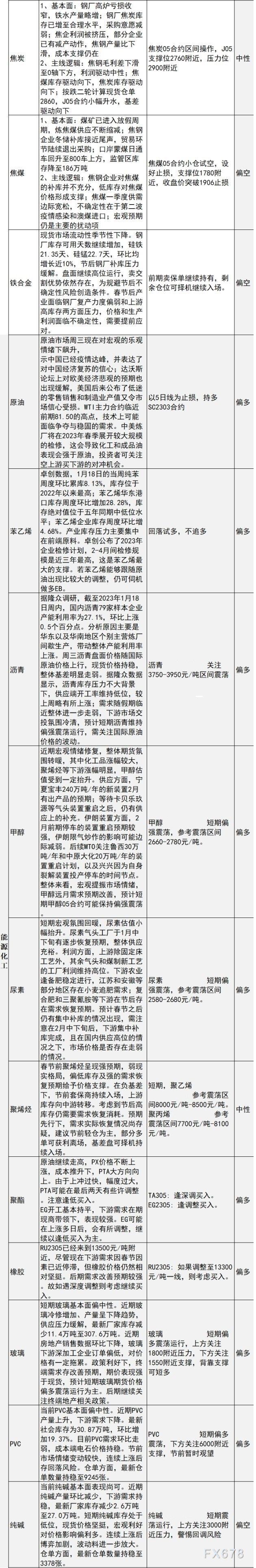 中信建投期货1月19日早间交易策略