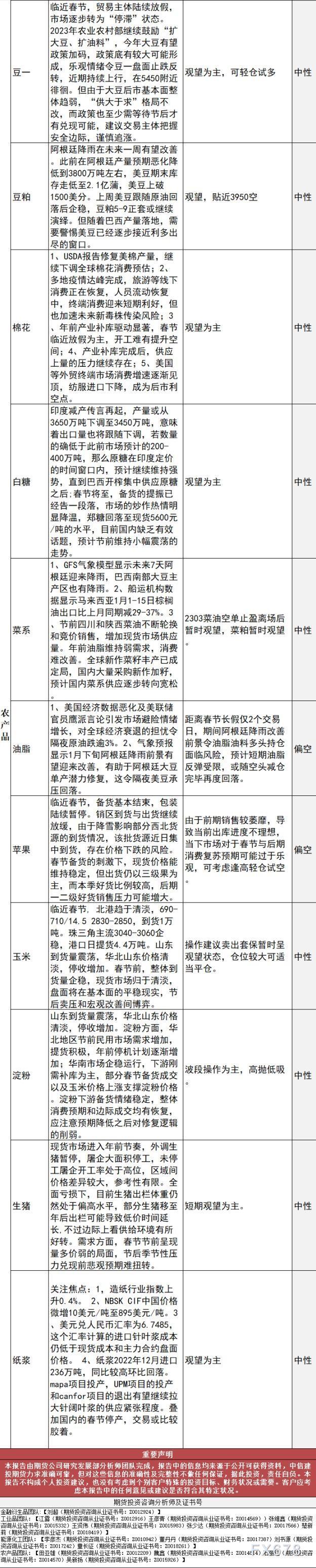 中信建投期货1月19日早间交易策略
