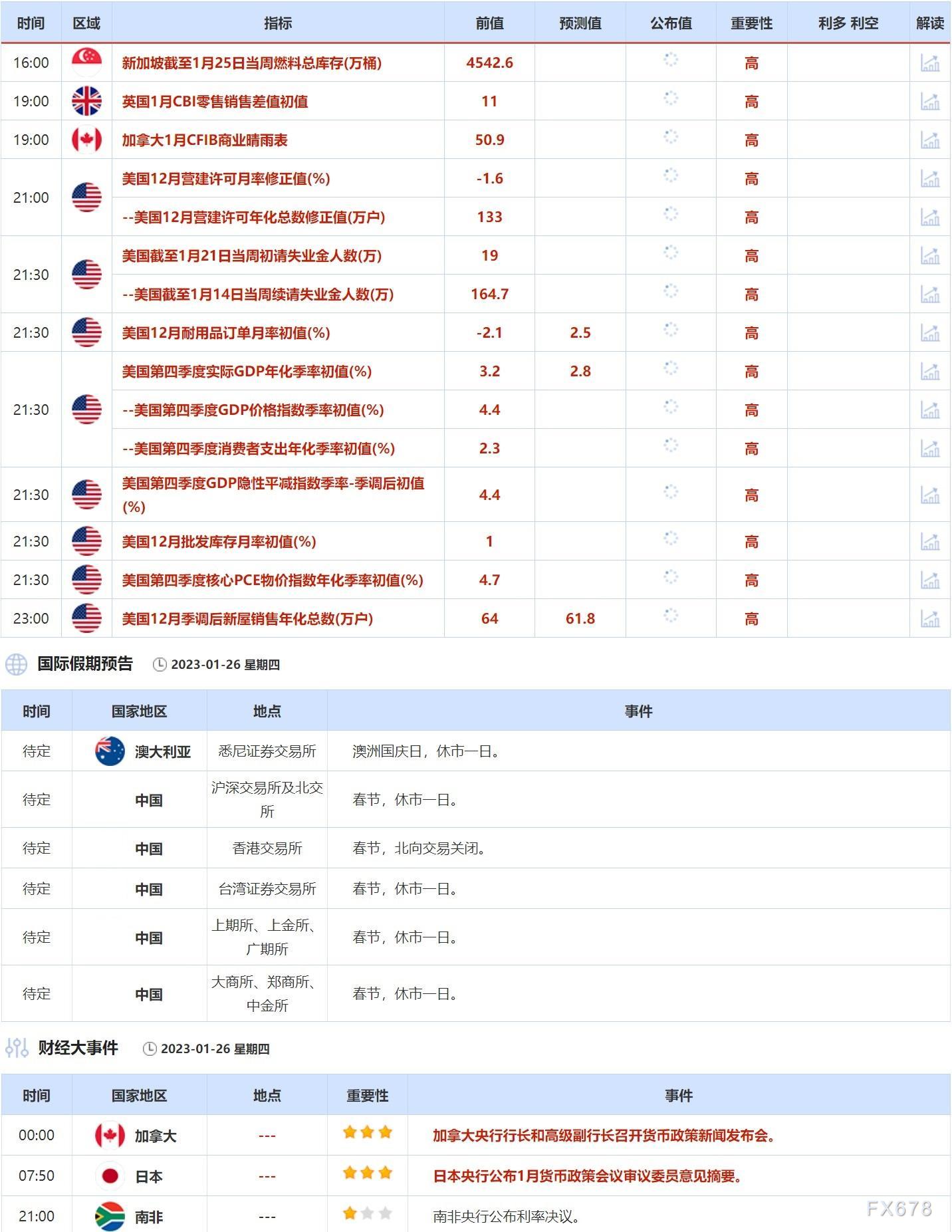 1月23日-1月27日当周重点数据和大事件前瞻