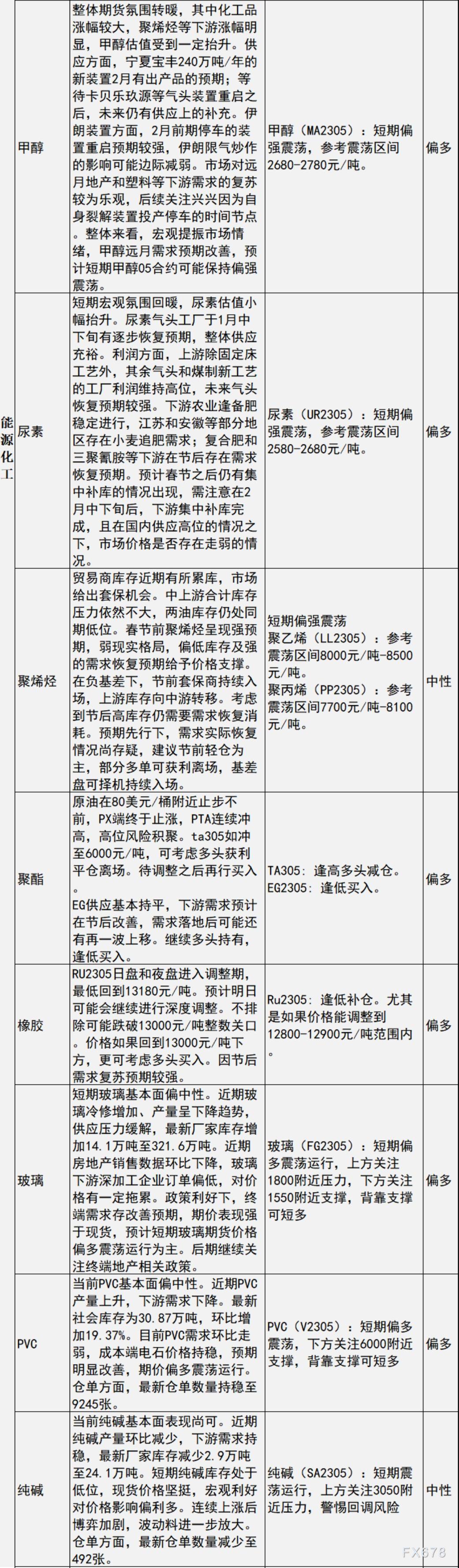 中信建投期货1月20日早间交易策略