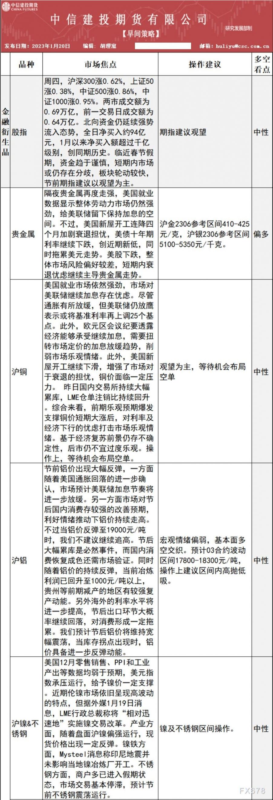中信建投期货1月20日早间交易策略
